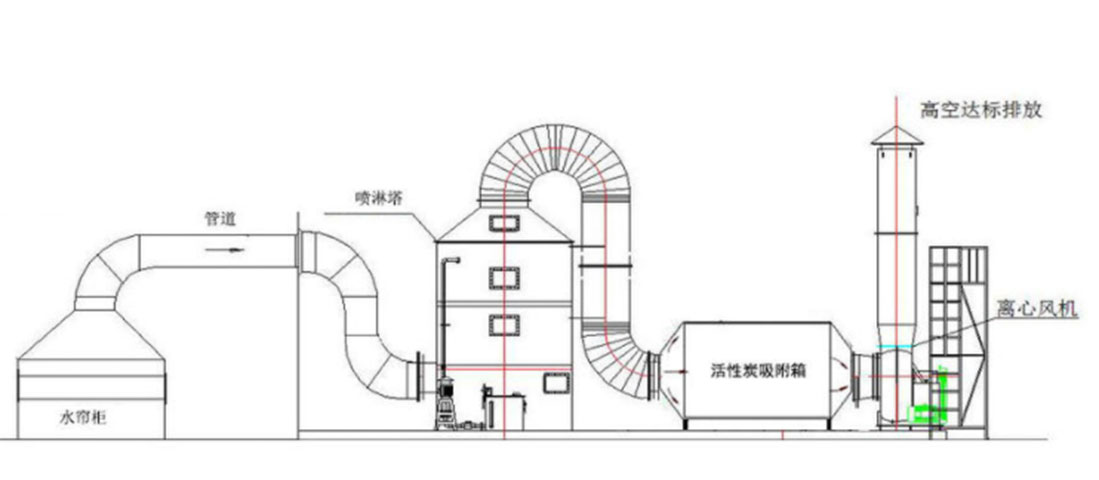 噴漆房廢氣處理風量如何計算？